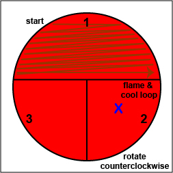 Illustration showing how to streak sector 1 of your blood agar plate.